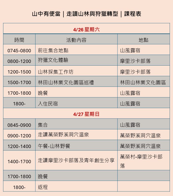 投影片2